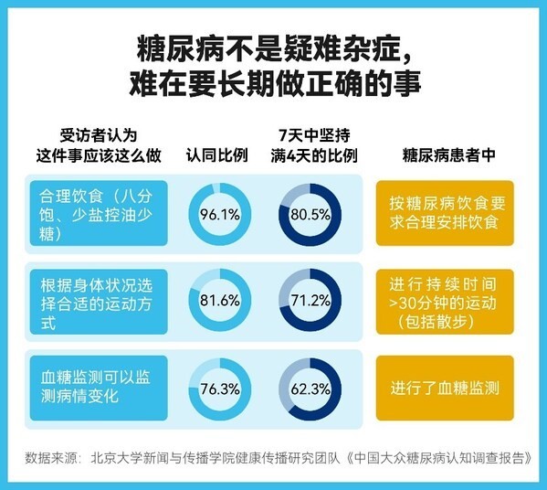 最新糖尿病报告出炉，你是糖尿病的“易感人群”吗？