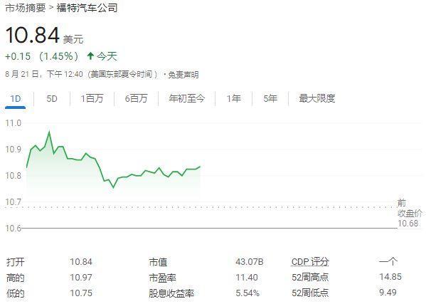 宁愿损失20亿美元，福特也要再砍电动车业务 聚焦盈利新模式