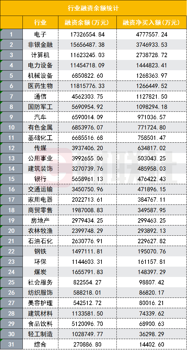 A股融资余额1.64万亿创近两年新高 市场信心显著增强