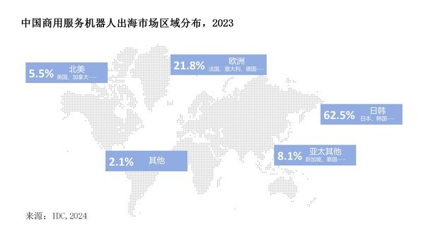 IDC发布中国机器人出海市场分析报告 擎朗智能领跑全球