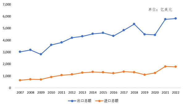 这是中美关系新定位