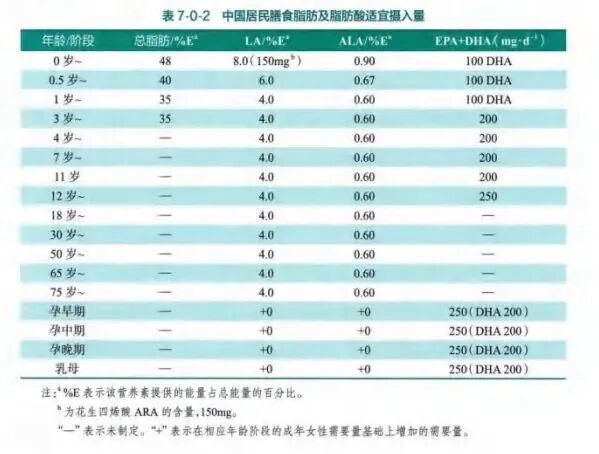 鱼油是养生神器还是智商税 科学解析其真实功效