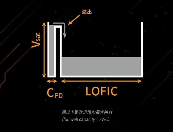 消息称高通 SM8975 芯片超大杯机型全员搭载 LOFIC 技术