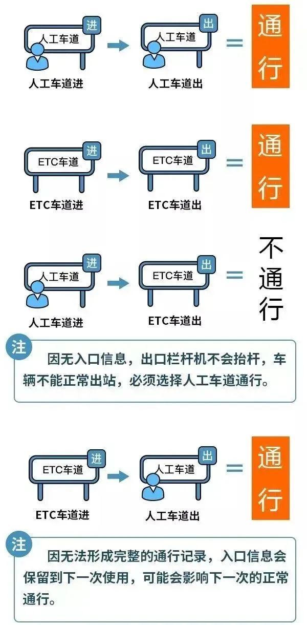 清明假期小客车免费通行全国收费高速公路 免费时间这么算