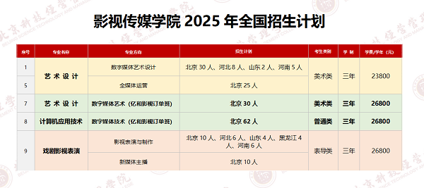 艺考生志愿填报：北京这所热门艺术高校面向全国招收艺考生147人 追逐梦想的舞台