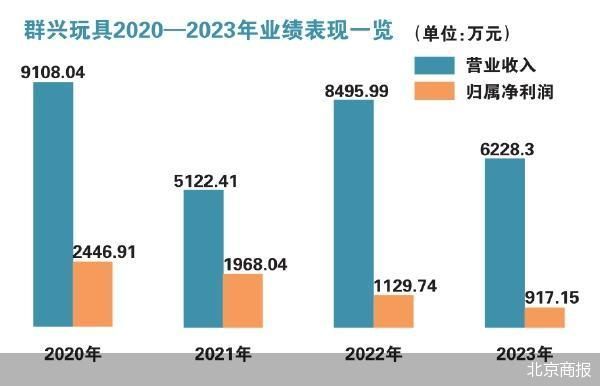 群兴玩具欲借收购深扎算力赛道