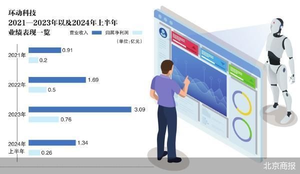 销售隐忧叠加客户依赖 环动科技遭问询