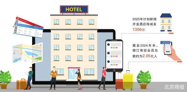锦江酒店价格倒挂,携程