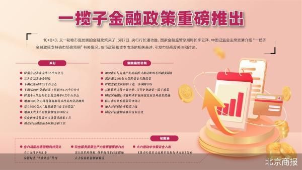 货币政策“十箭”齐发