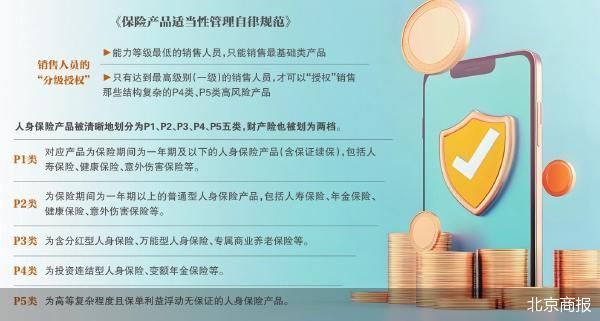 保险销售分类分级 专业能力成通行证