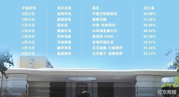 北京商报