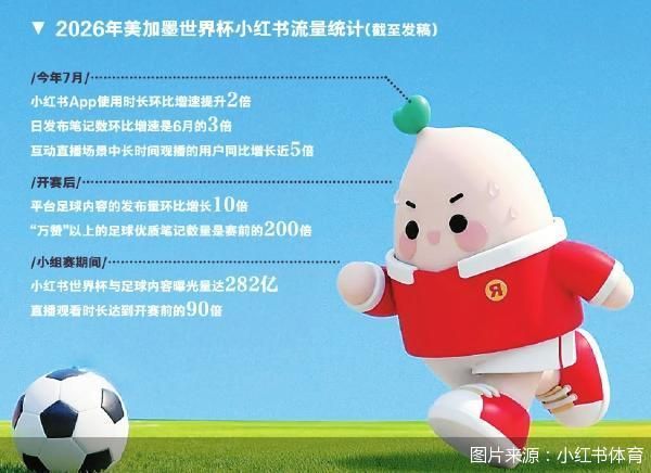 图片来源:小红书体育