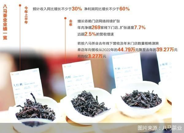 图片来源：八马茶业