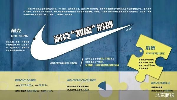 耐克收权