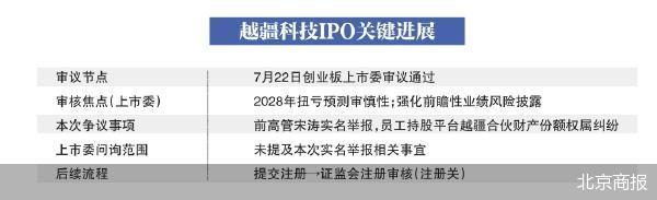 创业板IPO过会 越疆科技股权争端未决