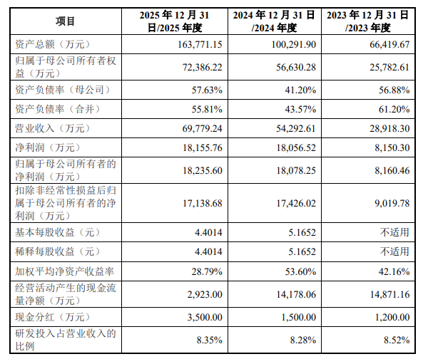 猎奇智能：7月31日接受深交所上市委审核