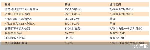 北京商报