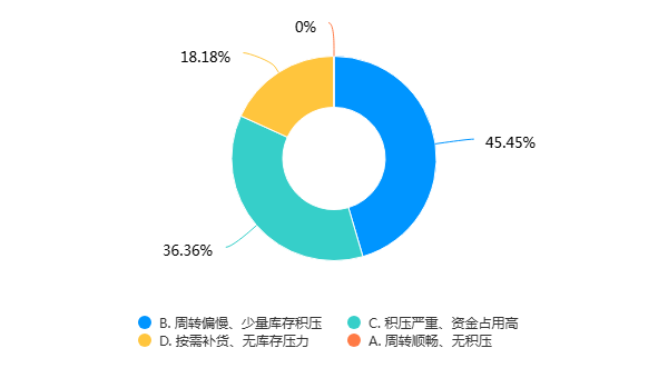 夏季酒市调研：淡季不躺平，厂商“三位一体”蓄势突围