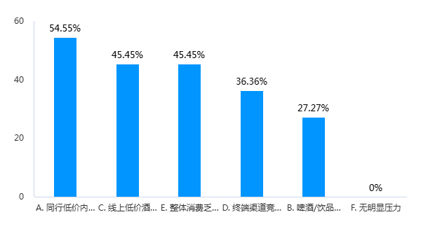 夏季酒市调研：淡季不躺平，厂商“三位一体”蓄势突围