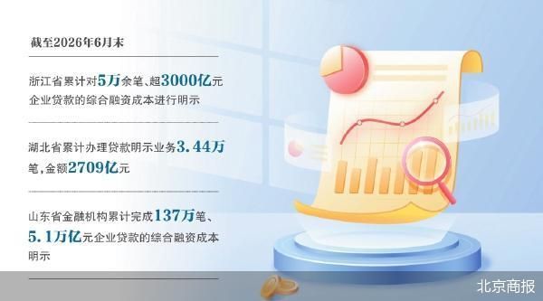 北京商报