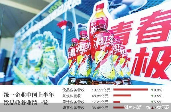 首现中报下滑 统一饮品陷存量肉搏