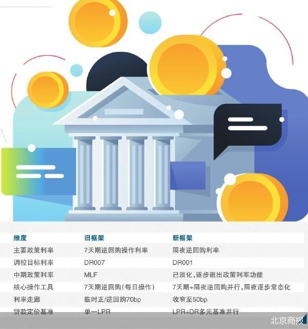 隔夜逆回购常态化 利率换锚信号渐明
