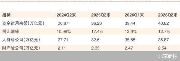 债券压舱权益加仓 险资首破40万亿元