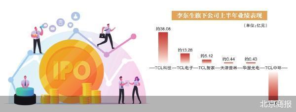 IPO一进一退 TCL站在资本新路口