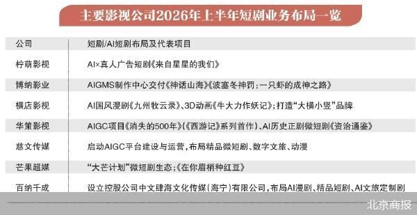 影视半年报里的短剧账本