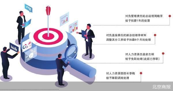 星宇股份解约风波问责落地