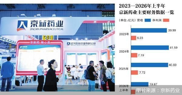 一款失眠药撑起创新转型 京新药业“A+H”再闯关