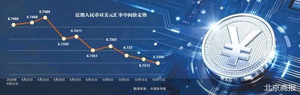 人民币汇率稳中有升 “小步慢走”将延续
