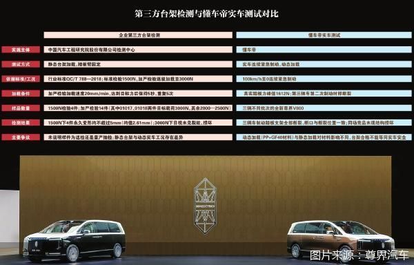 台架合格难消断裂质疑 尊界风波遭多重拷问