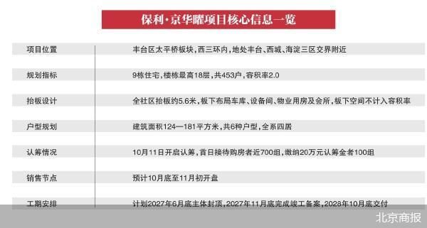 托起10万+豪宅 北京首个全抬板社区入市