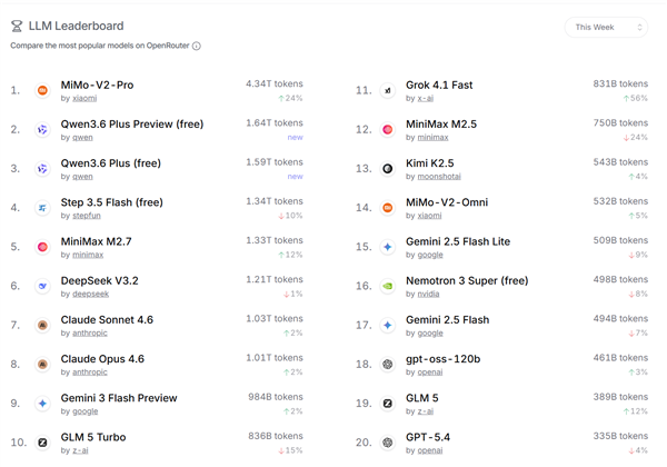 小龙虾OpenClaw被Anthropic封杀 国产大模型抢市场