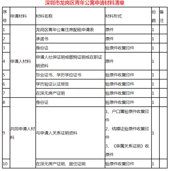 深圳市龙岗区青年公寓申请材料清单一览表