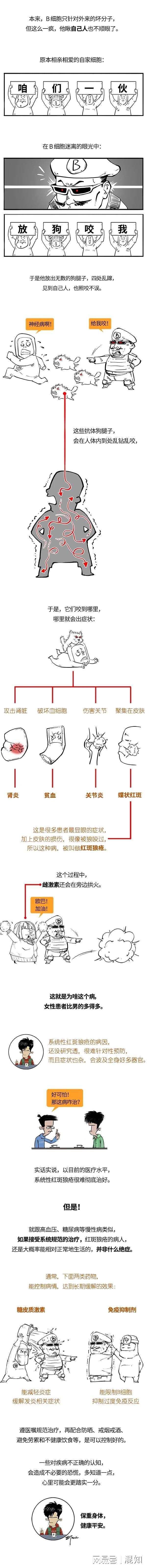 红斑狼疮是啥病？到底能不能治好？