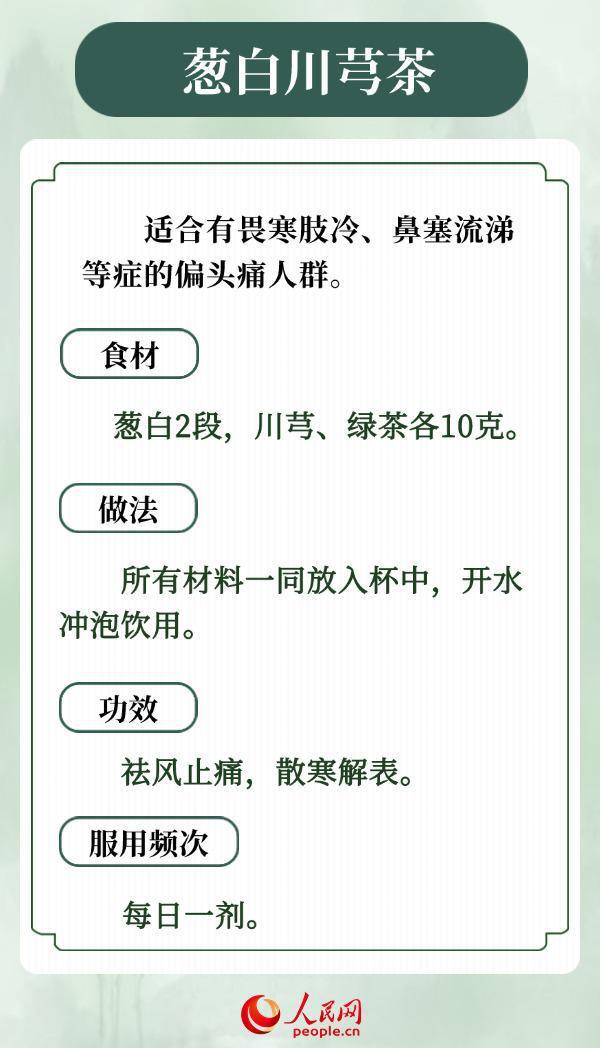6款中医食疗方，对症调理偏头痛