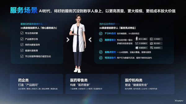 聚焦药企培训、品牌、营销与服务四大场景，魔珐科技AI数字人助力医药全场景升级
