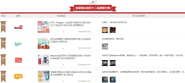 医研共创与公益赋能双轮驱动 好奇打造母婴健康“新标杆”