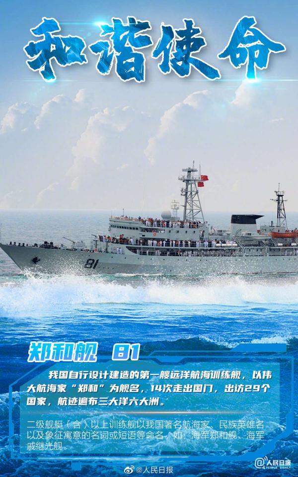 向海圖強看中國海軍艦艇如何命名