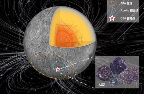 嫦娥六号月壤样品揭示月背古磁场信息 填补10亿年空白