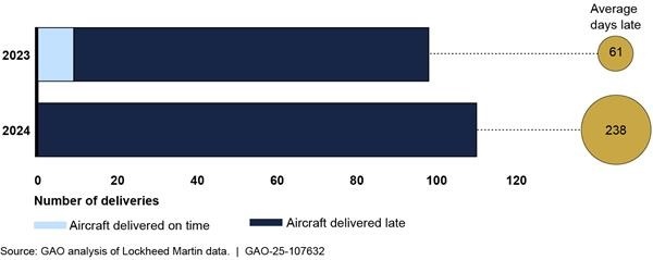 升级范围缩减后，F35 Block4仍将推迟至2031年