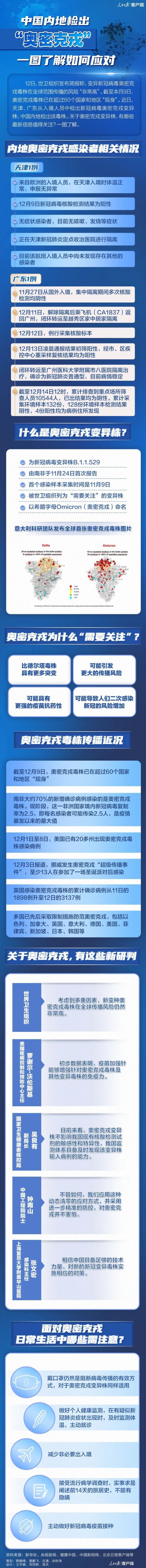奥密克戎正以前所未有速度传播 一图了解如何应对