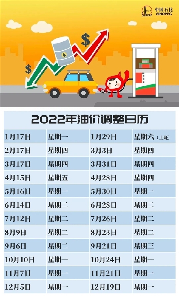 家用车加满一箱油较年初多花近百元 下周油价或继续涨：你还开车吗