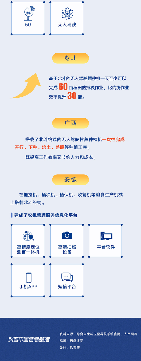 科普图解 | 大国“粮”策：北斗系统助农民颗粒归仓