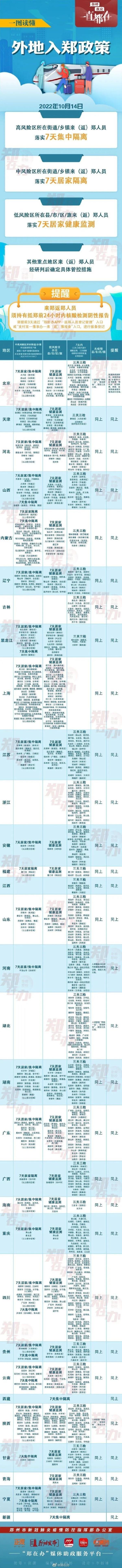 河南昨日新增本土8加8!这些地区入郑政策有调整! 河南昨日新增本土8加8!这些地区入郑政策有调整!