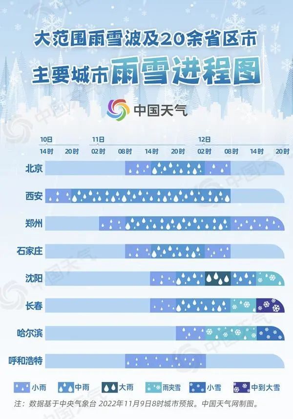 北方首场大范围雨雪来了！陕西这里可能迎初雪！