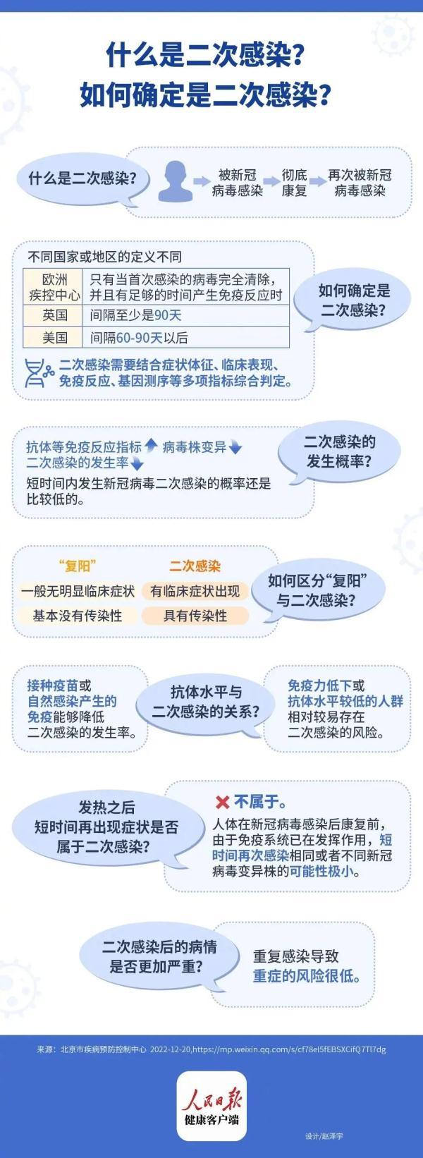 遇到其他毒株二次感染风险有多大？ 如何预防二次感染？专家解答