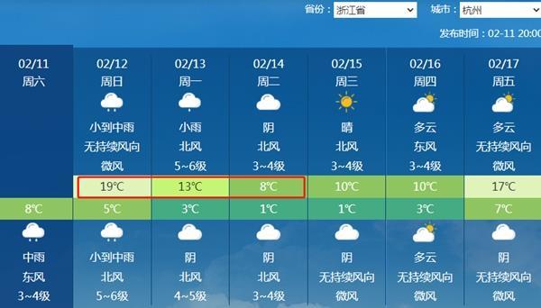 冷空气将贯穿中东部直抵华南 多地降温超15℃！